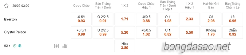 Nhận định soi kèo Everton vs Crystal Palace, 03h00 ngày 20.02-2