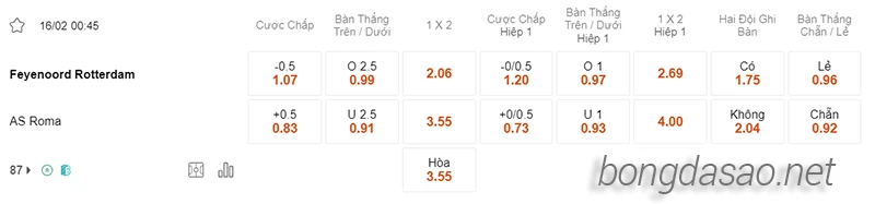 Nhận định soi kèo Feyenoord vs AS Roma, 00h45 ngày 16.02-2