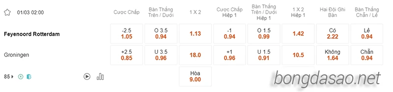 Nhận định soi kèo Feyenoord vs Groningen, 02h00 ngày 01.03-2
