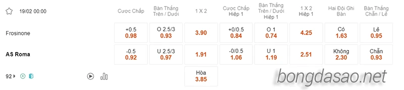Nhận định soi kèo Frosinone vs AS Roma, 00h00 ngày 19.02-2