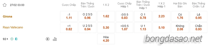 Nhận định soi kèo Girona vs Rayo Vallecano, 03h00 ngày 27.02-2