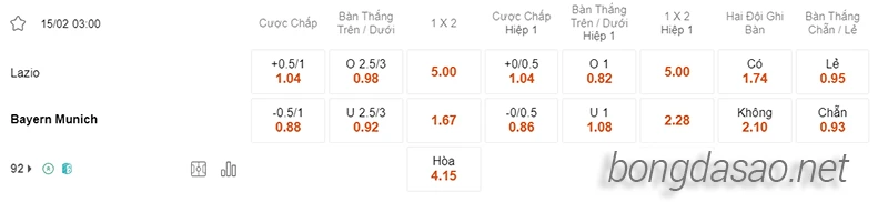 Nhận định soi kèo Lazio vs Bayern Munich, 03h00 ngày 15.02-2