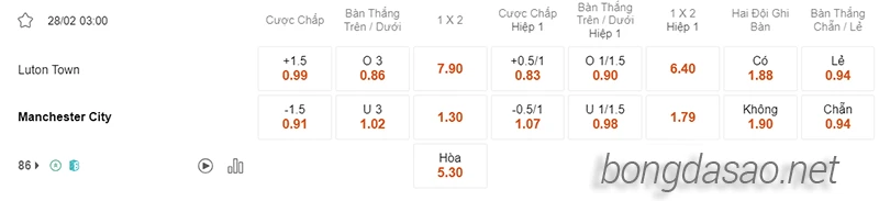 Nhận định soi kèo Luton vs Manchester City, 03h00 ngày 28.02-2
