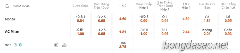 Nhận định soi kèo Monza vs AC Milan, 02h45 ngày 19.02-2