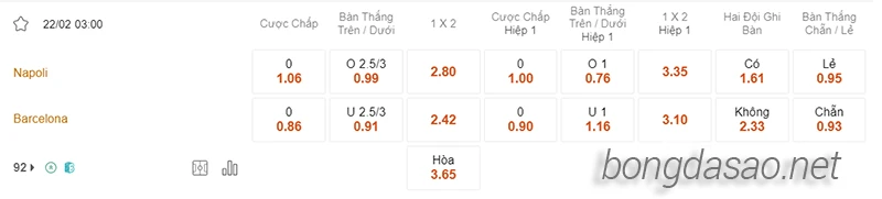 Nhận định soi kèo Napoli vs Barcelona, 03h00 ngày 22.0-2
