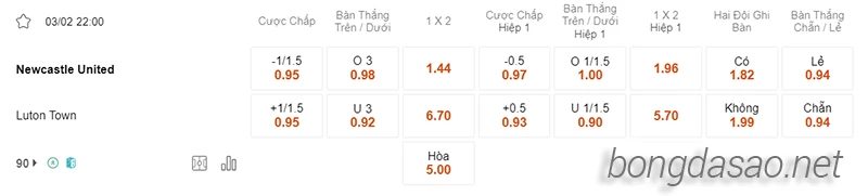 Nhận định soi kèo Newcastle vs Luton, 22h00 ngày 03.02-2