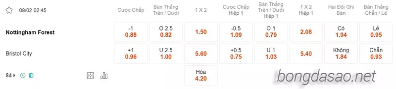 Nhận định soi kèo Nottingham vs Bristol, 02h45 ngày 08.02-2