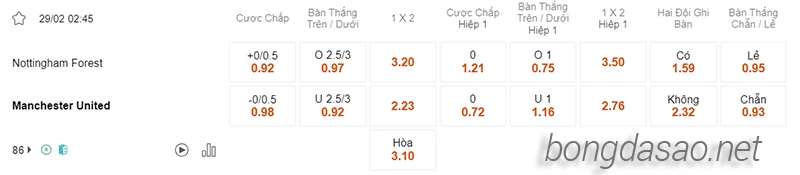 Nhận định soi kèo Nottingham vs Manchester United, 02h45 ngày 29.02-2