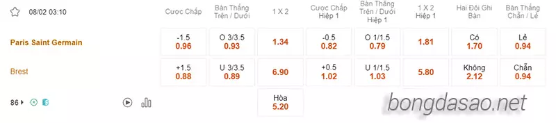 Nhận định soi kèo PSG vs Brest, 03h10 ngày 08.02-2