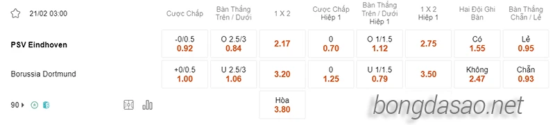 Nhận định soi kèo PSV vs Dortmund, 03h00 ngày 21.02-2