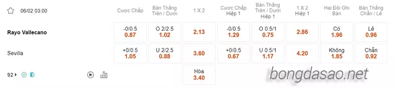 Nhận định soi kèo Rayo Vallecano vs Sevilla, 03h00 ngày 06.02-2