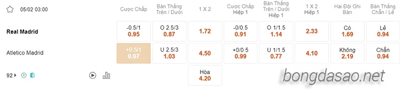Nhận định soi kèo Real Madrid vs Atletico Madrid, 03h00 ngày 05.02-2