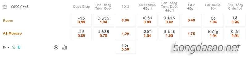 Nhận định soi kèo Rouen vs Monaco, 02h45 ngày 09.02-2