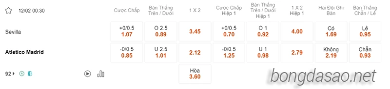 Nhận định soi kèo Sevilla vs Atletico Madrid, 00h30 ngày 12.02-2