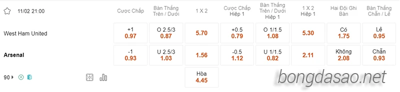 Nhận định soi kèo West Ham vs Arsenal, 21h00 ngày 11.02-2