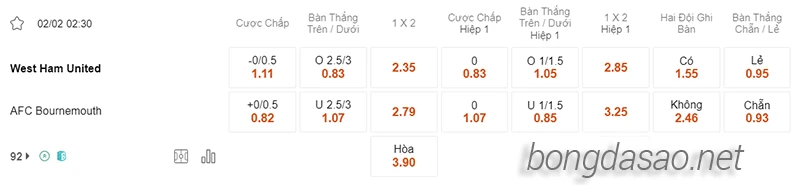 Nhận định soi kèo West Ham vs Bournemouth, 02h30 ngày 02.02-2