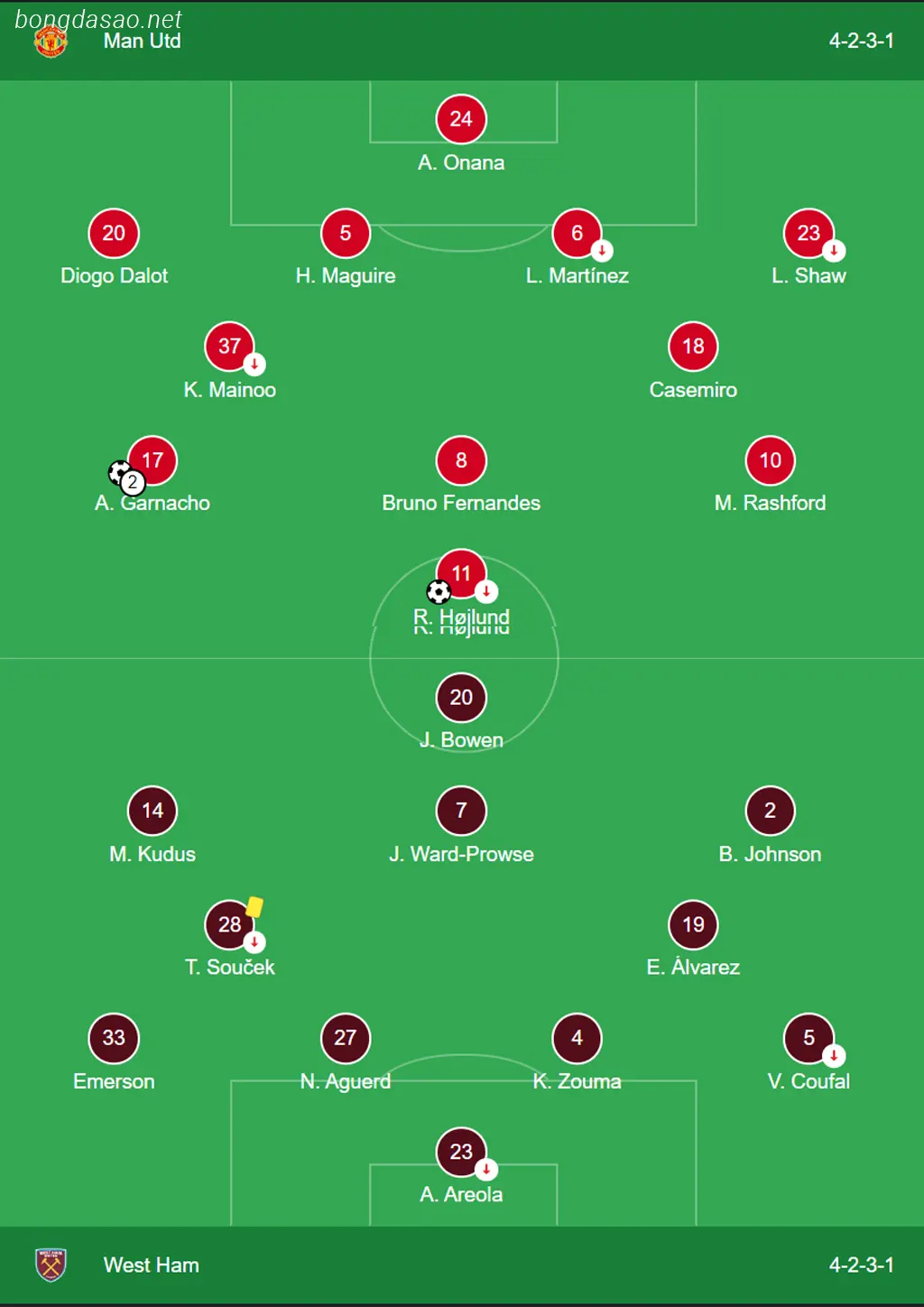 Kết quả bóng đá ngày 04/02: Man United vs West Ham