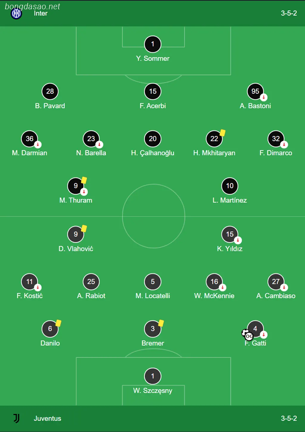 Kết quả bóng đá ngày 05/02: Inter Milan vs Juventus