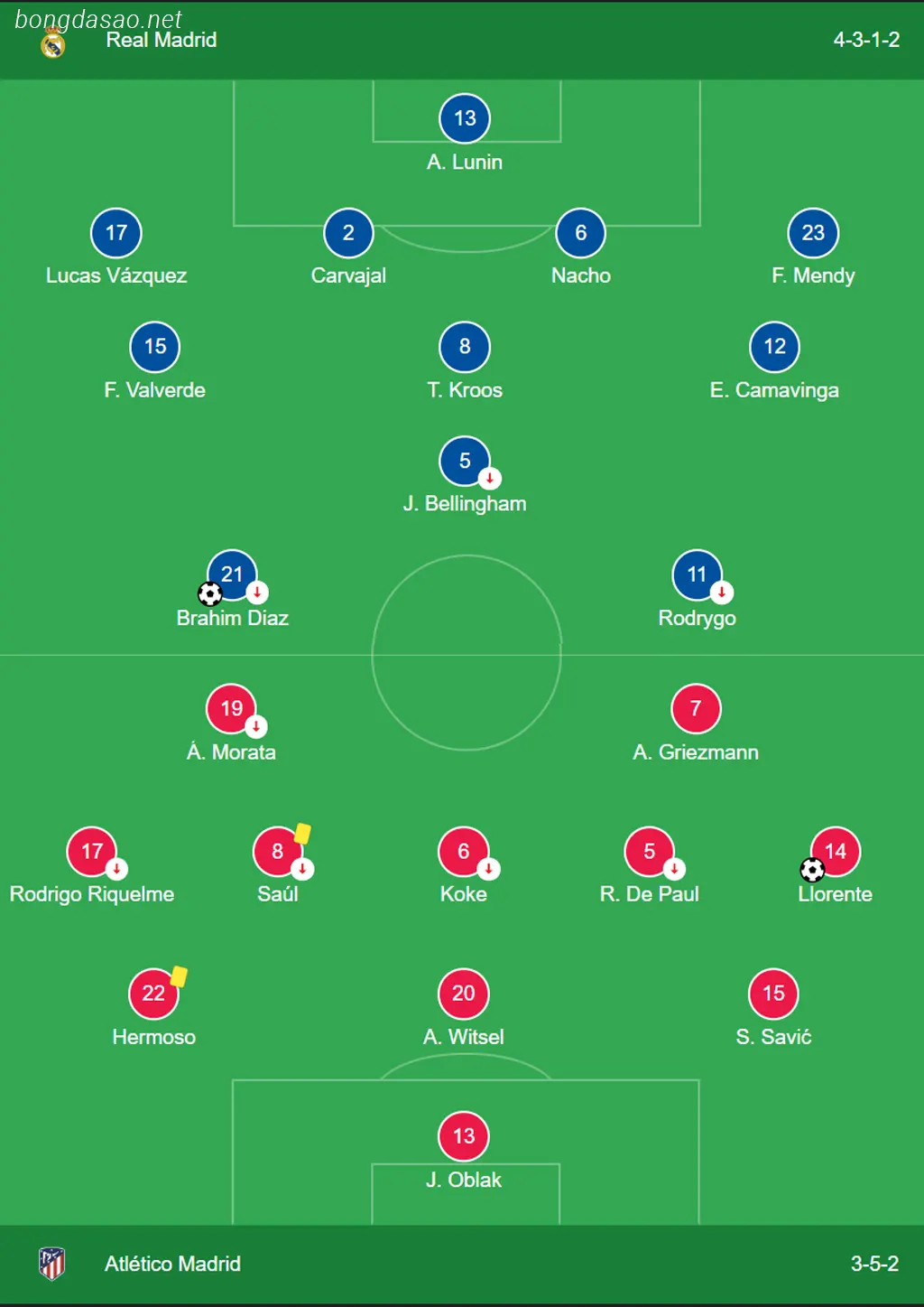 Kết quả bóng đá ngày 05/02: Real Madrid vs Atletico Madrid