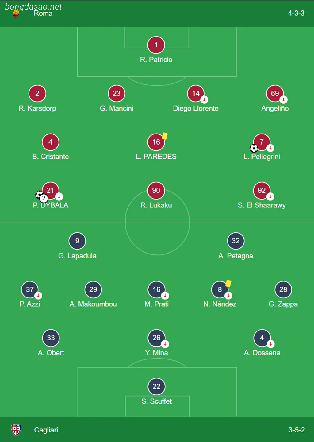 Kết quả bóng đá ngày 06/02: AS Roma vs Cagliari