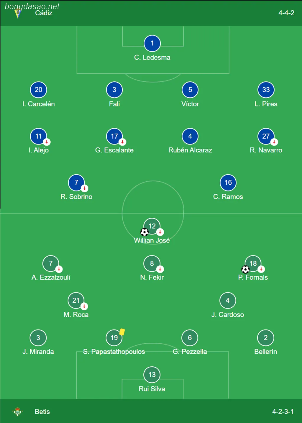Kết quả bóng đá ngày 10/02: Cadiz vs Real Betis