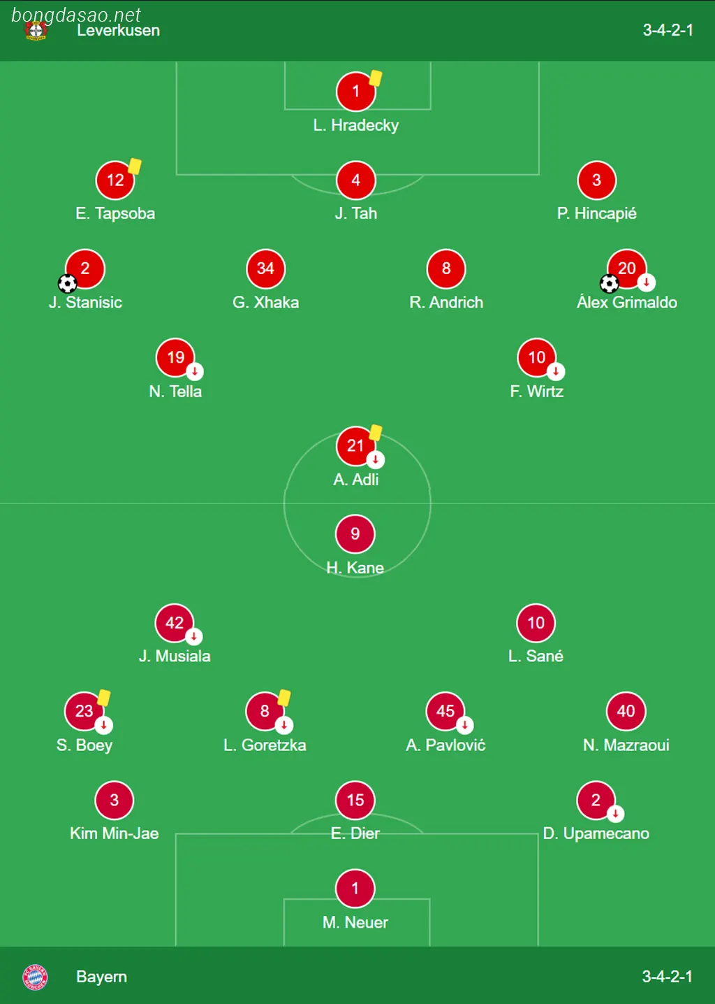 Kết quả bóng đá ngày 11/02: Leverkusen vs FC Bayern Munich