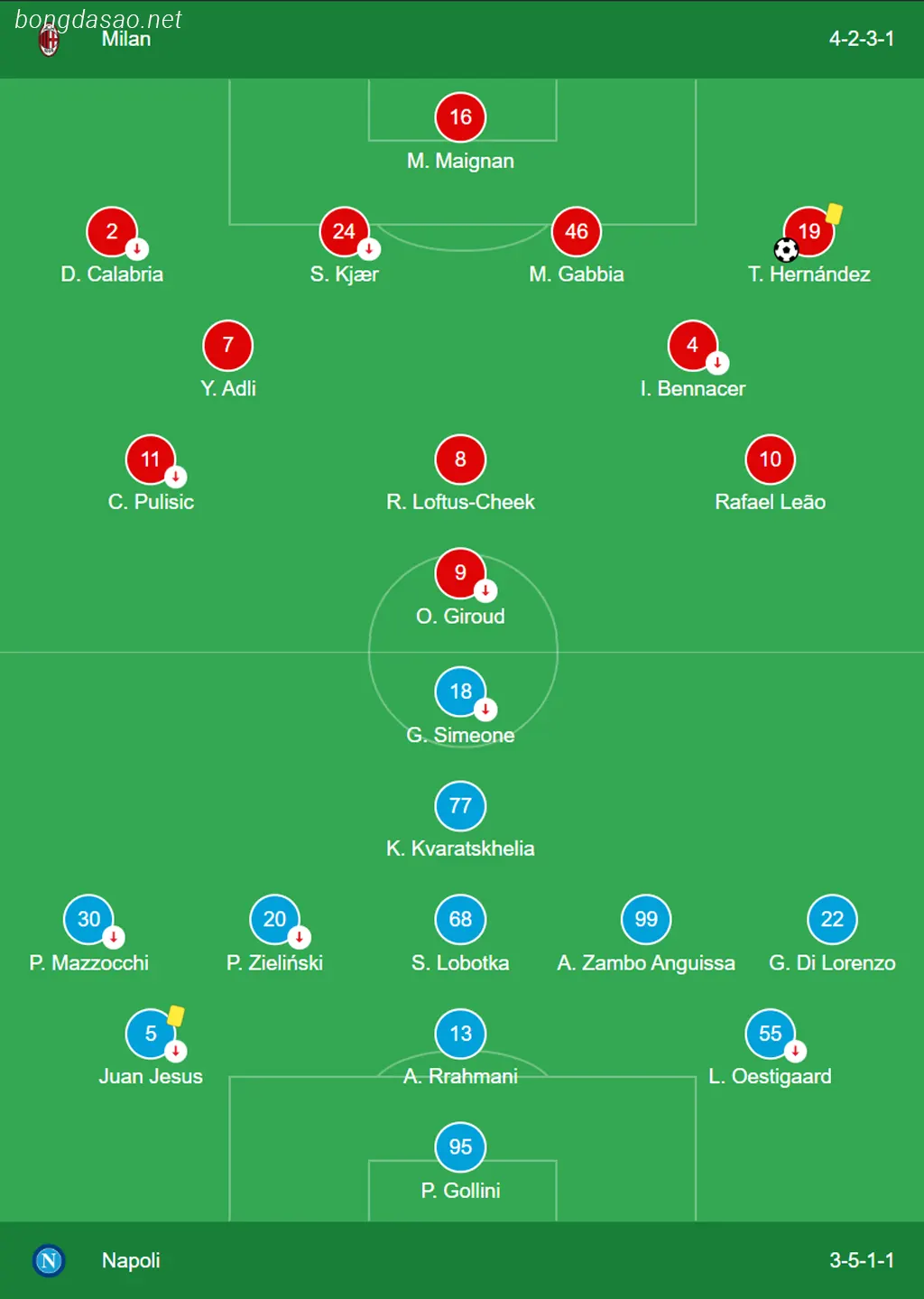 Kết quả bóng đá ngày 12/02: AC Milan vs Napoli