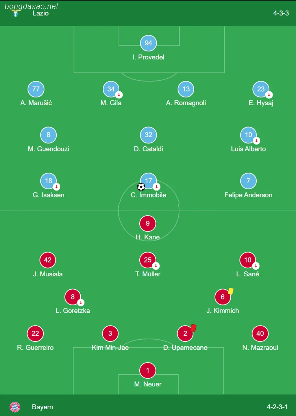 Kết quả bóng đá ngày 15/02: Lazio vs FC Bayern Munich