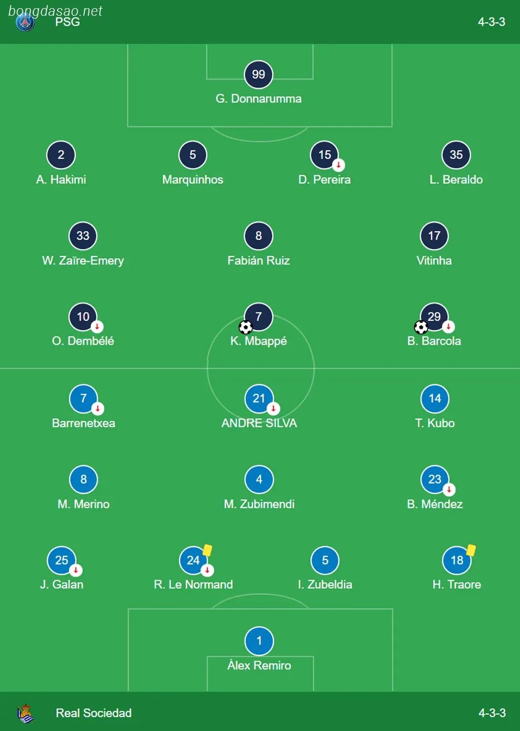 Kết quả bóng đá ngày 15/02: PSG vs Real Sociedad