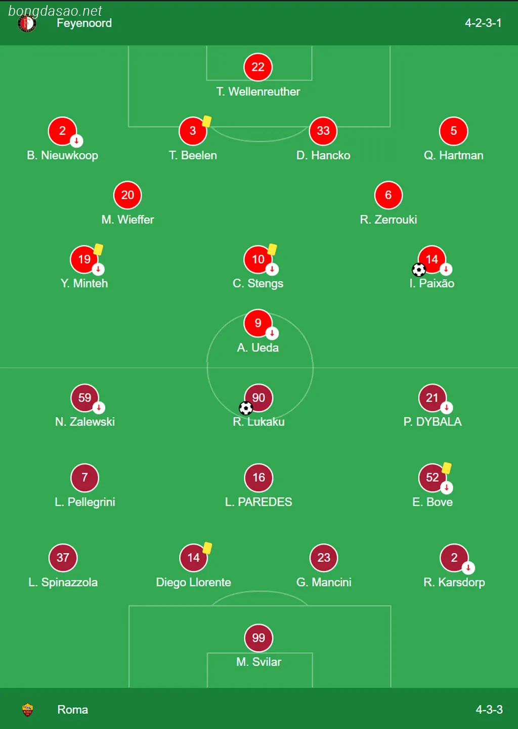 Kết quả bóng đá ngày 16/02: Feyenoord vs AS Roma