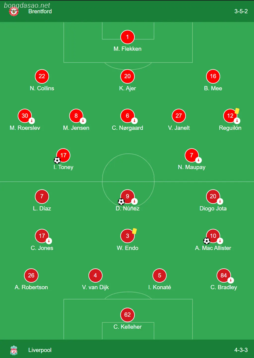 Kết quả vòng 25 Ngoại hạng Anh: Brentford vs LFC Liverpool