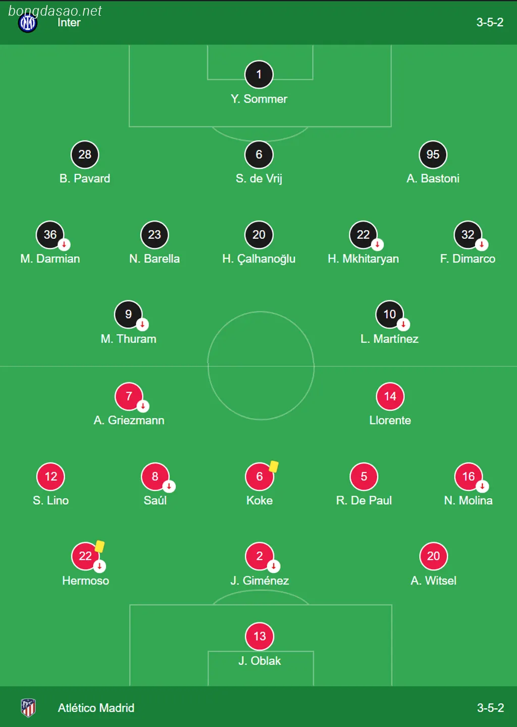Kết quả bóng đá 21/02: Inter Milan vs Atletico Madrid
