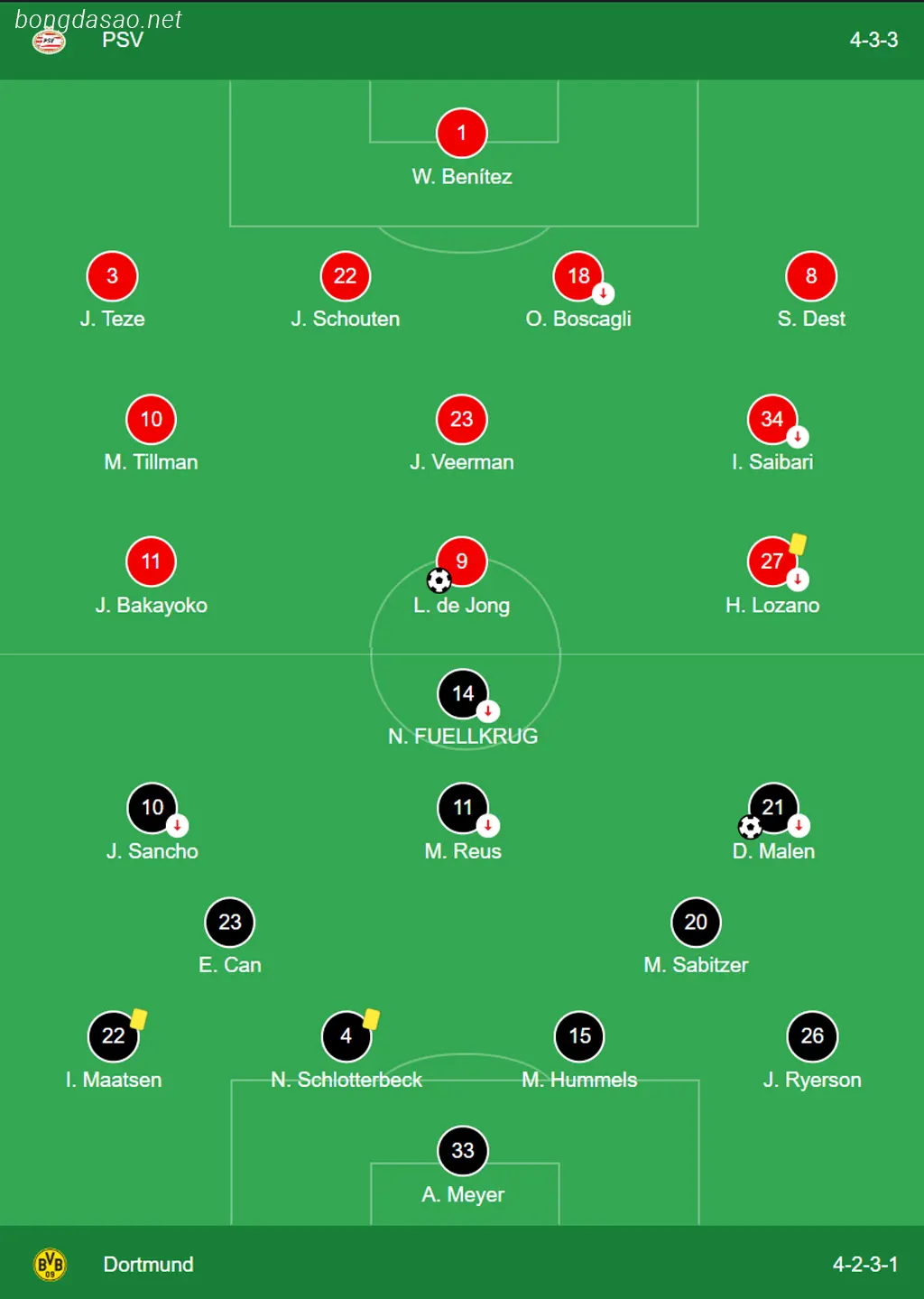 Kết quả bóng đá 21/02: PSV vs Dortmund