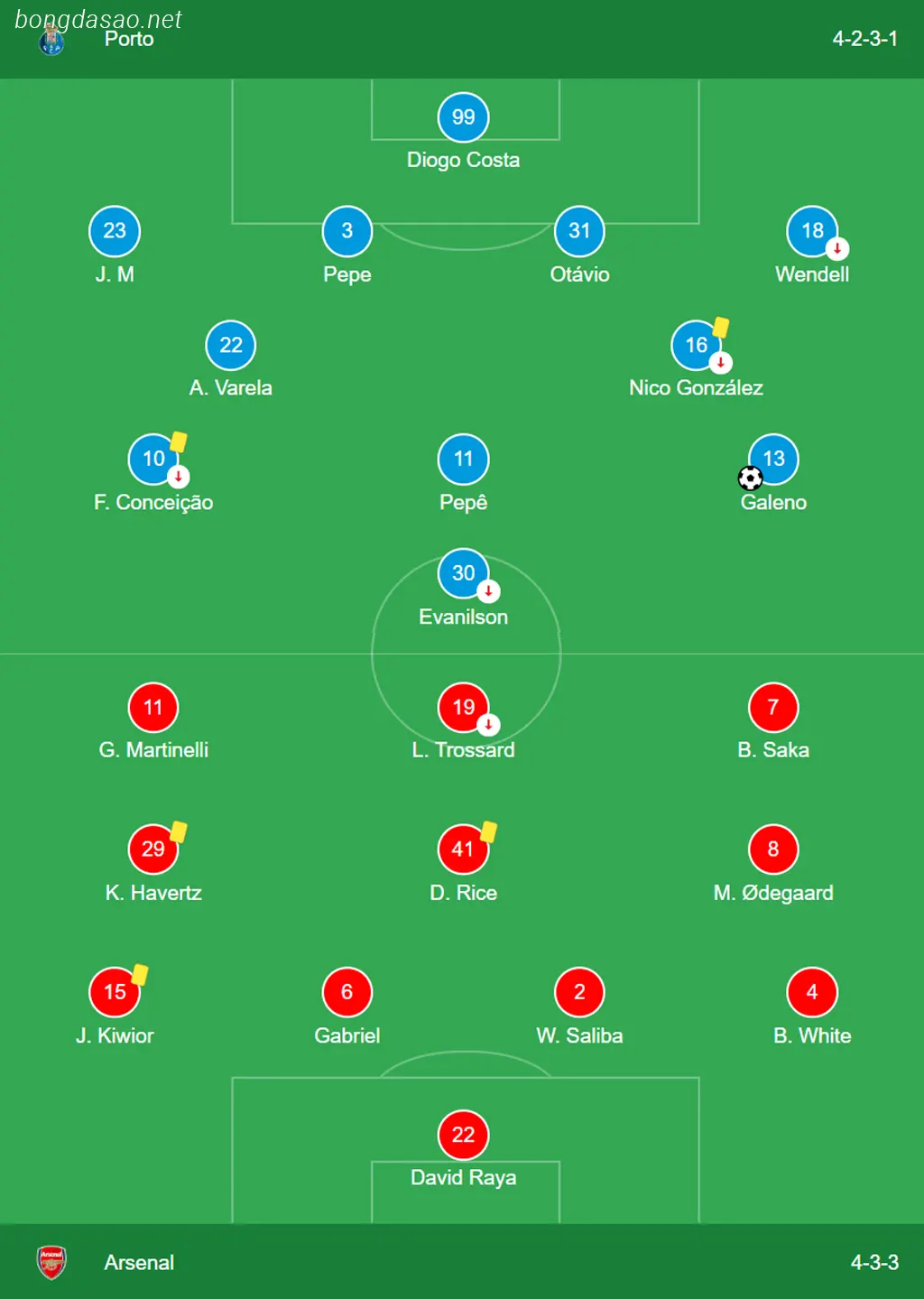 Kết quả bóng đá 22/02: Porto vs Arsenal