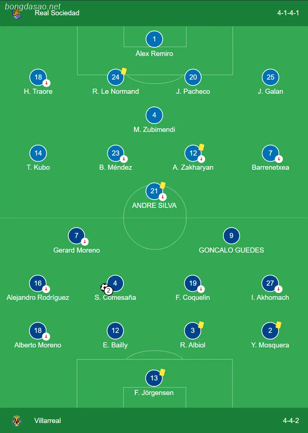 Kết quả bóng đá 24/02: Real Sociedad vs Villarreal