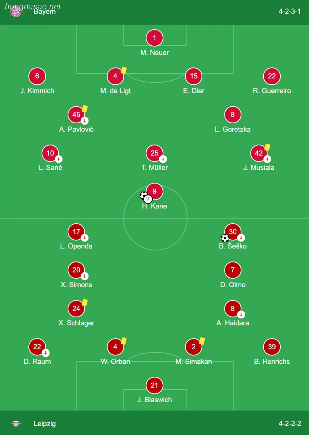 Kết quả bóng đá 25/02: FC Bayern Munich vs RB Leipzig