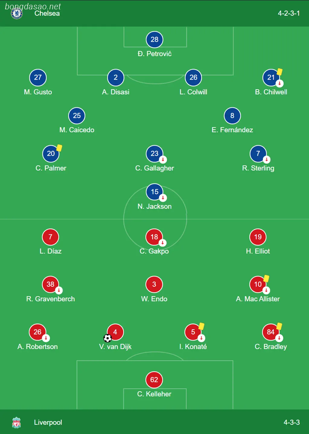 LFC Liverpool vô địch Carabao Cup 2023/24