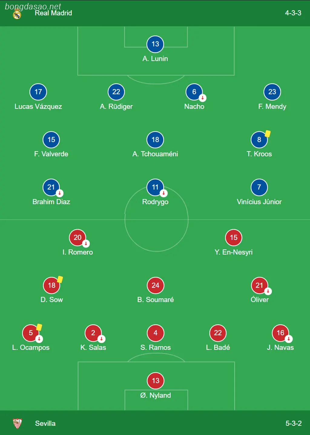 Real Madrid đánh bại Sevilla và bỏ xa Barcelona 8 điểm