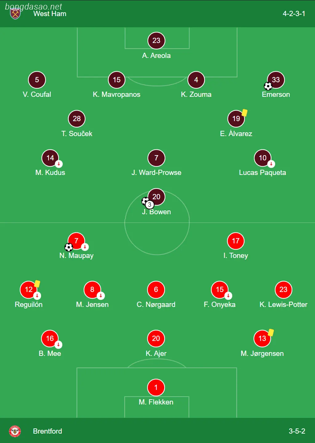 Kết quả bóng đá 27/02: West Ham vs Brentford