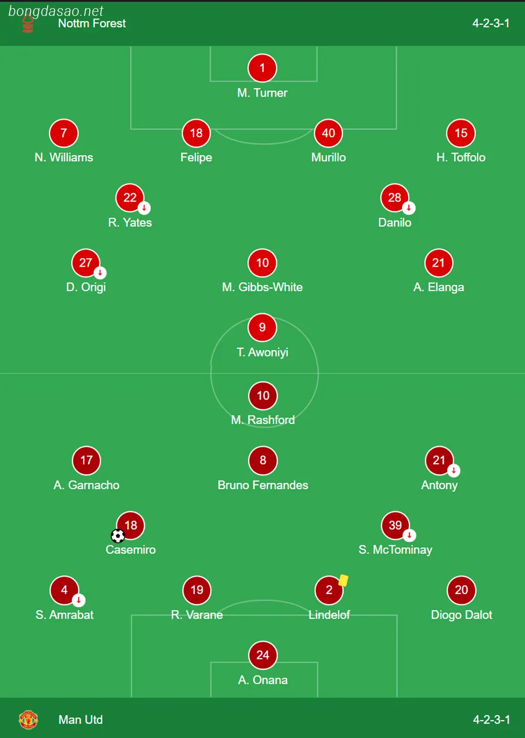 Kết quả bóng đá 29/02: Nottingham Forest vs Man United