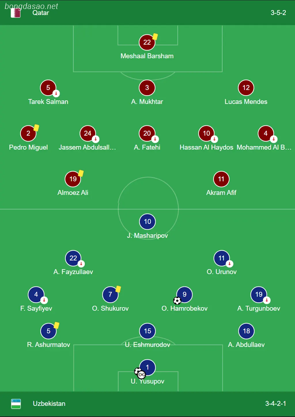 Kết quả tứ kết Asian Cup: Qatar vs Uzbekistan