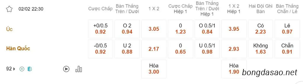 Nhận định kèo xiên ngày 02/02 Úc vs Hàn Quốc, 22h30, Asian Cup