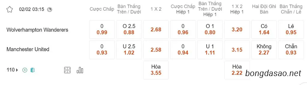 Nhận định kèo xiên ngày 02/02 Wolves vs Man United, 03h15, Ngoại hạng Anh