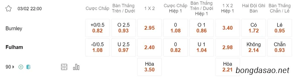 Soi kèo xiên ngày 03/02 Burnley vs Fulham, 22h00, Ngoại hạng Anh