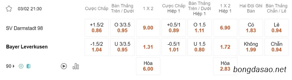 Soi kèo xiên ngày 03/02 Darmstadt vs Leverkusen, 21h30, Bundesliga