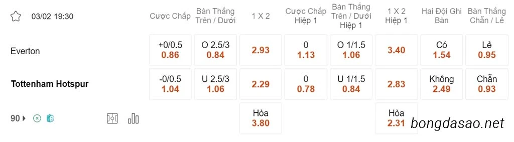 Everton vs Tottenham, 19h30, Ngoại hạng Anh