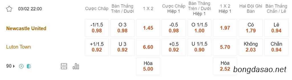 Nhận định kèo xiên ngày 03/02 Newcastle vs Luton, 22h00, Ngoại hạng Anh