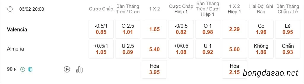 Nhận định kèo xiên ngày 03/02 Valencia vs Almeria, 20h00, La Liga