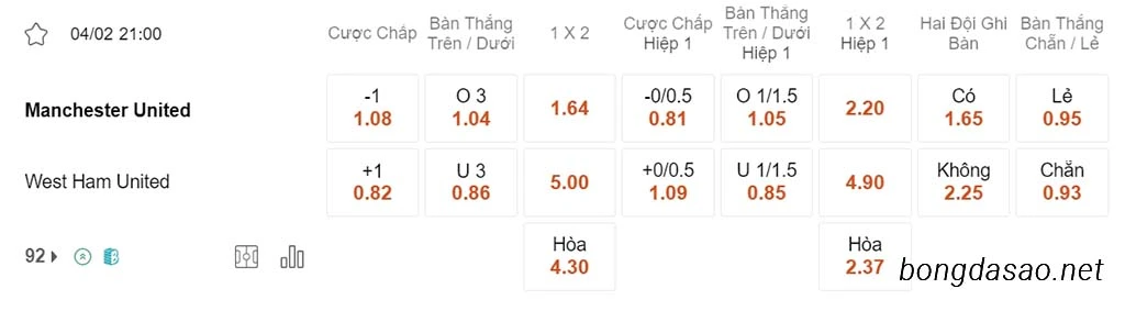 Man United vs West Ham, 21h00, Ngoại hạng Anh