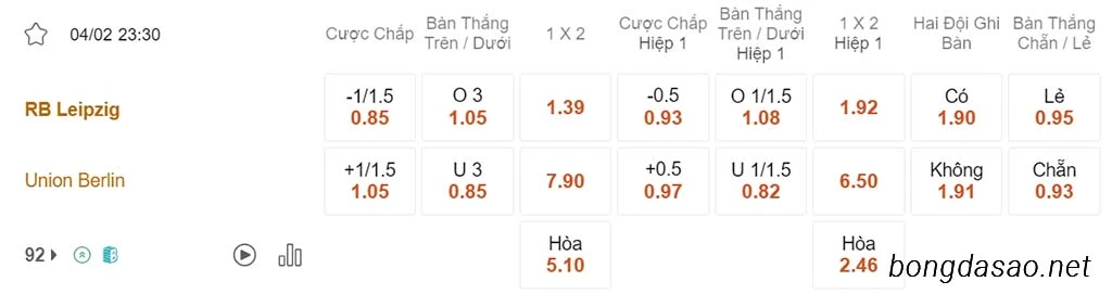 Nhận định kèo xiên 04/02 RB Leipzig vs Union Berlin, 23h30, Bundesliga